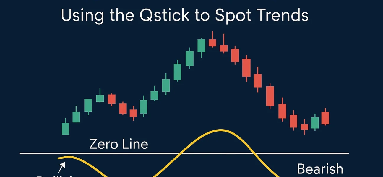 bullish-or-bearish-qstick-trend-spotting