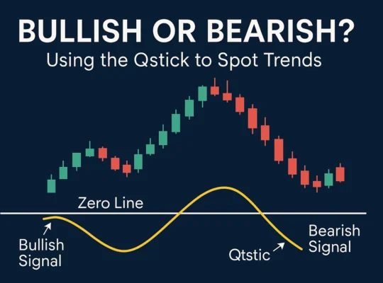 bullish-or-bearish-qstick-trend-spotting