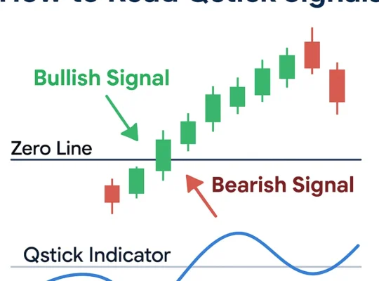 how-to-read-qstick-indicator-signals