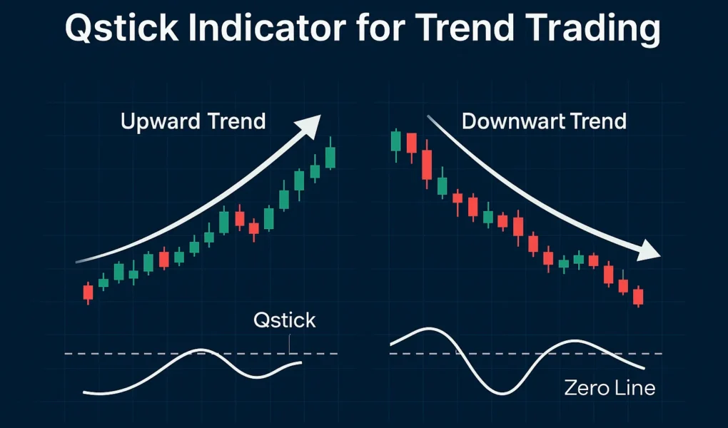 qstick-indicator-for-trend-trading
