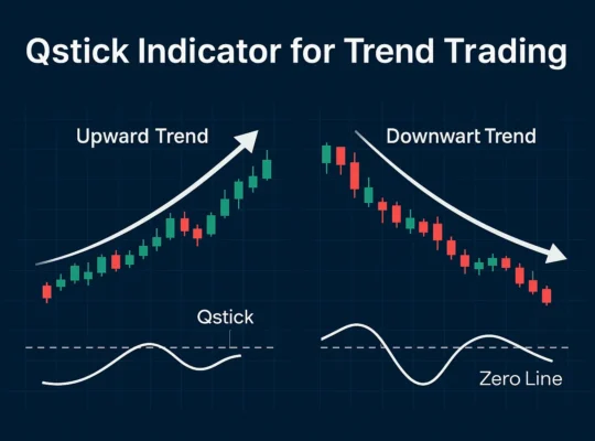 qstick-indicator-for-trend-trading