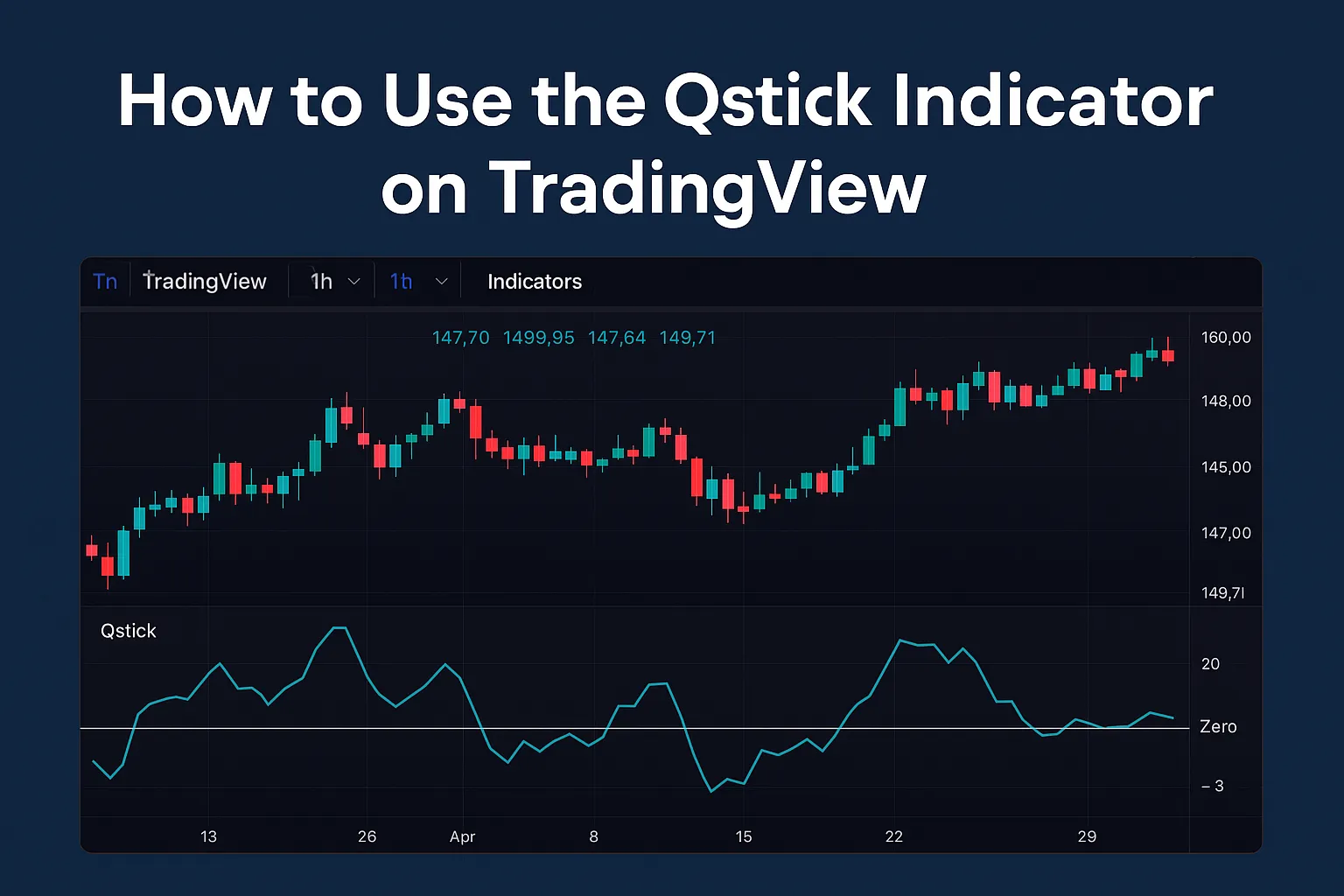 qstick-indicator-on-tradingview