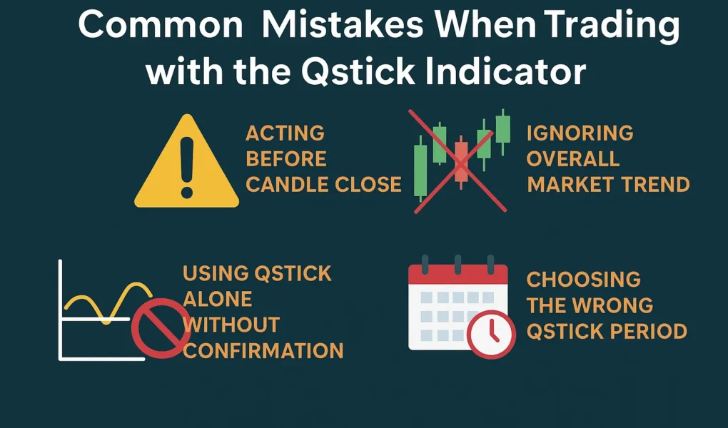 qstick-indicator-trading-mistakes