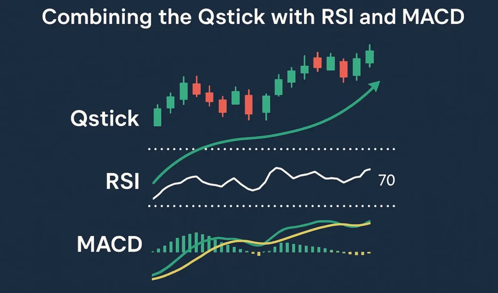 qstick-with-rsi-and-macd