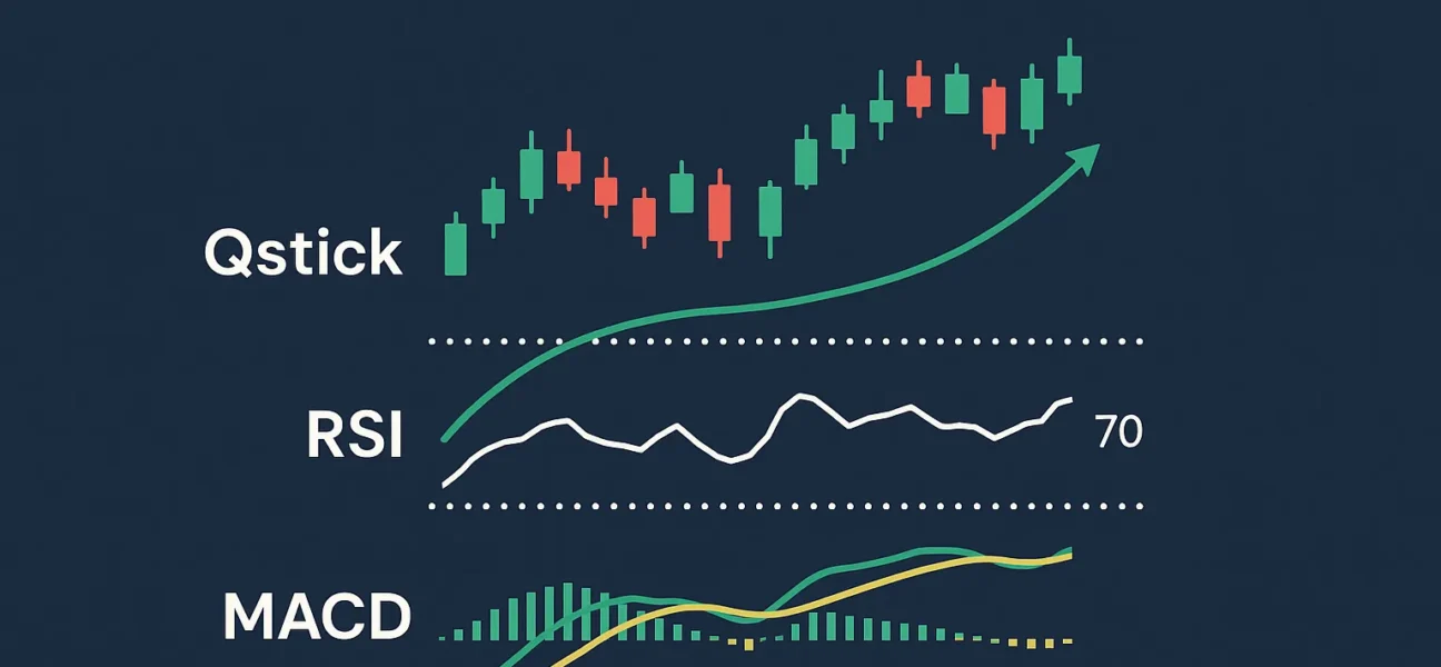 qstick-with-rsi-and-macd