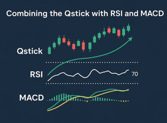 qstick-with-rsi-and-macd