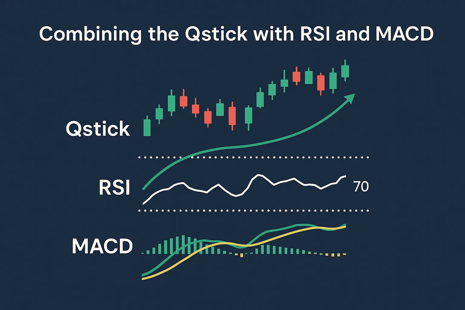 qstick-with-rsi-and-macd