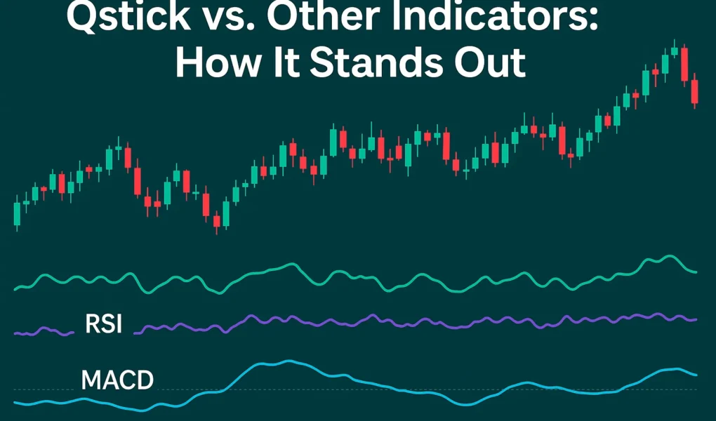 Qstick vs Other Indicators